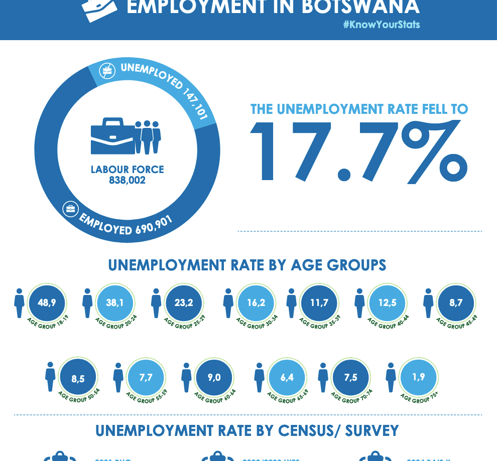 tourism and hospitality jobs in botswana 2023